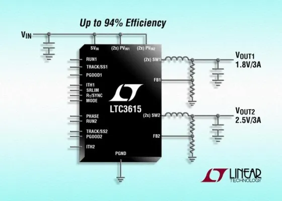 Bild: Linear Technology: Universeller Dual-3A/4MHz-Synchron-Abwärtsregler unterstützt auch DDR-Speicher