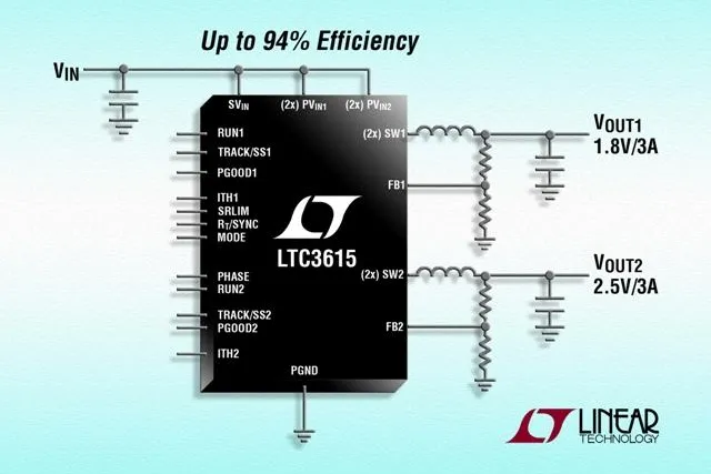 Bild: Linear Technology: Universeller Dual-3A/4MHz-Synchron-Abwärtsregler unterstützt auch DDR-Speicher