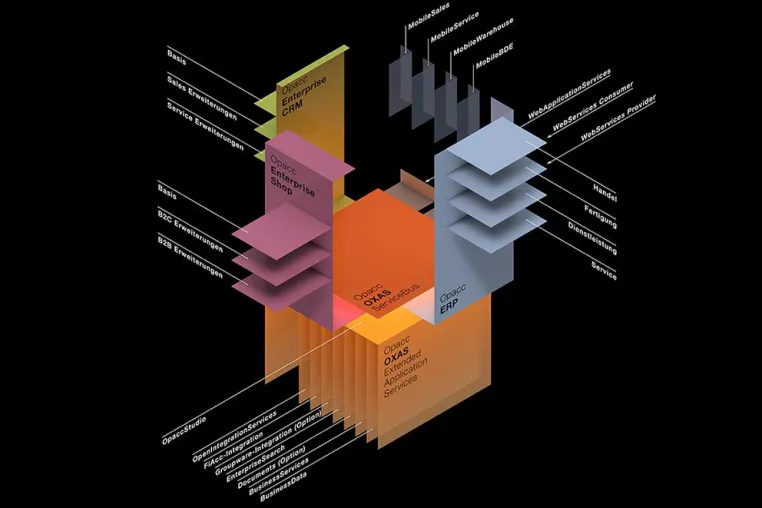 Bild: Mehr Komfort und Funktionalität mit dem neuen EnterpriseCRM von Opacc