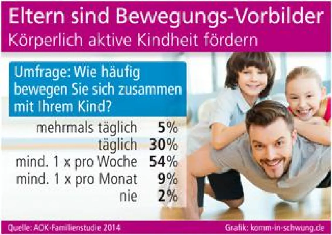 Grafik: komm-in-schwung.de