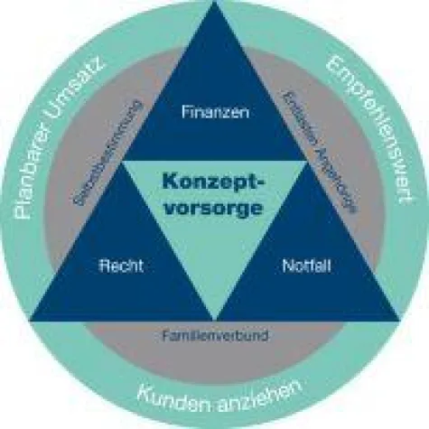 TÜV-zertifizierter Notfall-Manager - Online Kurs Bild: TÜV-zertifizierter Notfall-Manager - Online Kurs