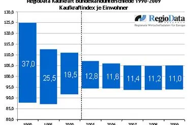 Bild: Kaufkraft Österreich 2010 - Kaufkraft steigt trotz Krise, Wien bleibt Top