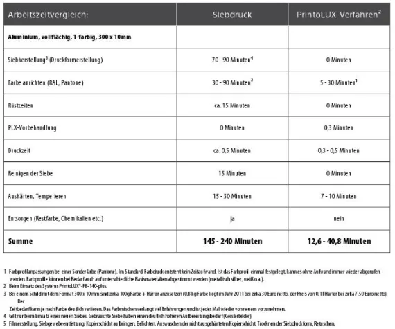 Bild: Kennzeichnungsdruck: Verfahren im Vergleich