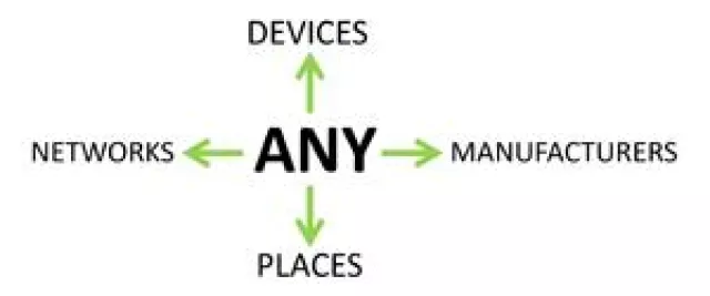 Bild: Mobil und gesichert: Videokonferenz in der Cloud