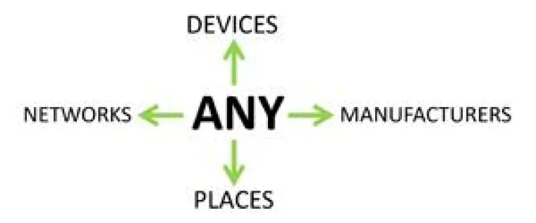 Bild: Mobil und gesichert: Videokonferenz in der Cloud