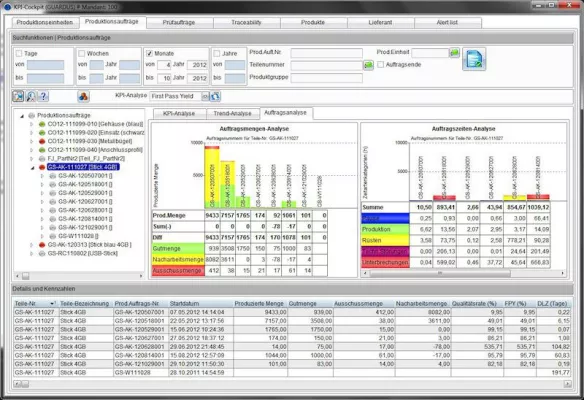 Bild: Integriertes Qualitäts- und Produktionsmanagement für effiziente Montageprozesse mit GUARDUS MES