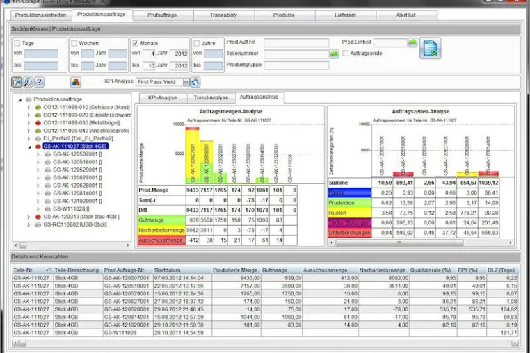Bild: Integriertes Qualitäts- und Produktionsmanagement für effiziente Montageprozesse mit GUARDUS MES