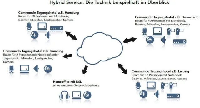 Bild: One-to-many: Webbasierte Konferenzen verbinden Schulungsräume zu standortübergreifenden Meetings