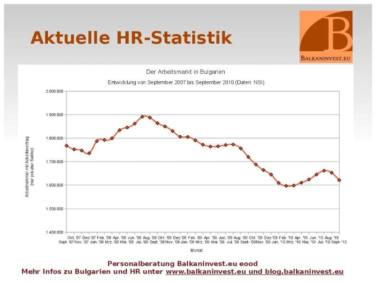 Der Arbeitsmarkt in Bulgarien 2010