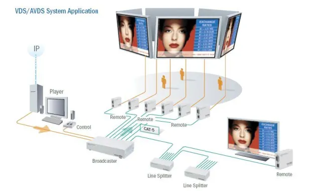 Bild: Minicom zeigt zusammen mit führenden Anbietern digitale Anzeige- und Werbesysteme auf der 'Systems 2006'