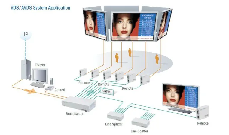 Minicom zeigt zusammen mit führenden Anbietern digitale Anzeige- und Werbesysteme auf der 'Systems 2006' Bild: Minicom zeigt zusammen mit führenden Anbietern digitale Anzeige- und Werbesysteme auf der 'Systems 2006'