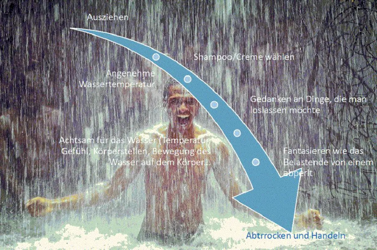 Spirituelles Duschen