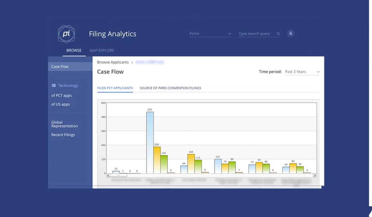 Filing Analytics gibt Einblick in den globalen Patentmarkt