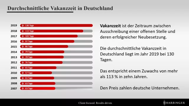 Bild: Wie Mitarbeiterbindung mit Tricks aus dem Silicon Valley funktioniert