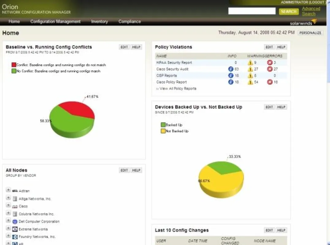 SolarWinds Orion NCM