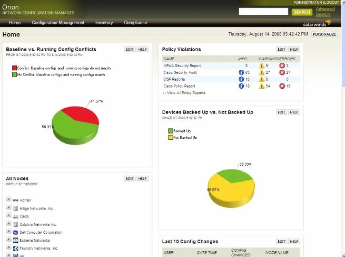 SolarWinds Orion NCM
