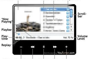 Professionelles Promotion-Tool zur Online-Selbstvermarktung Bild: Professionelles Promotion-Tool zur Online-Selbstvermarktung