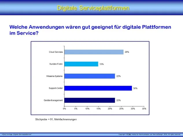 Bild: „Digitale Serviceplattformen“ – Innovative Ansätze für den Service in Zukunft