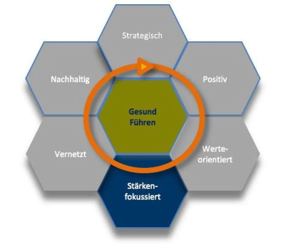 REFLECT: Stärkenfokussiert Führen