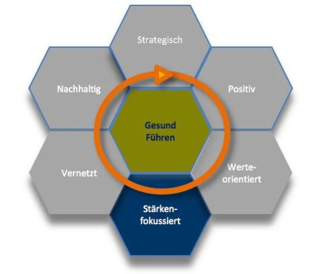 REFLECT: Stärkenfokussiert Führen