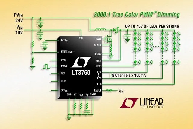 Bild: Linear Technology: Treiber für bis zu acht Ketten aus jeweils zehn 100mA-LEDs