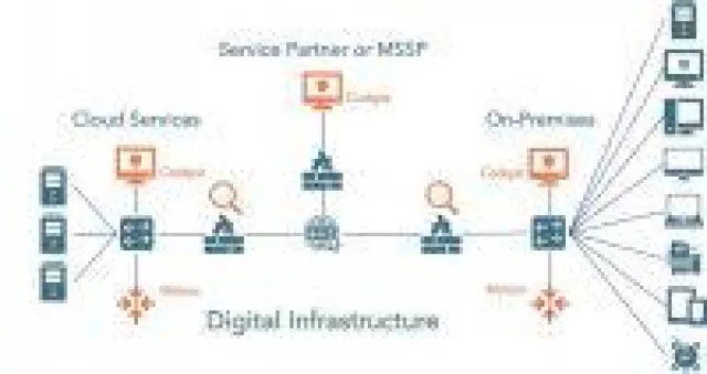 Bild: C4SAM auf der ITSA 2019 - Intelligent Operation (IOps) für IT/OT und Security