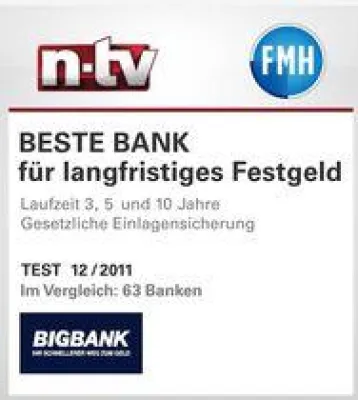 Bild: Testsieger beim langfristigen Festgeld: BIGBANK überzeugt mit Top-Zinsen