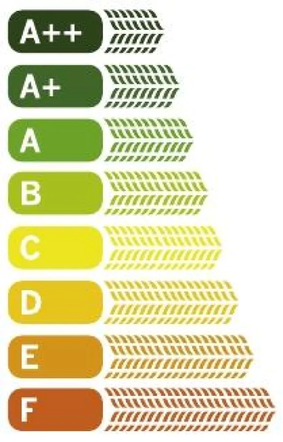 Die Grünskala - So grün fahren Sie wirklich!