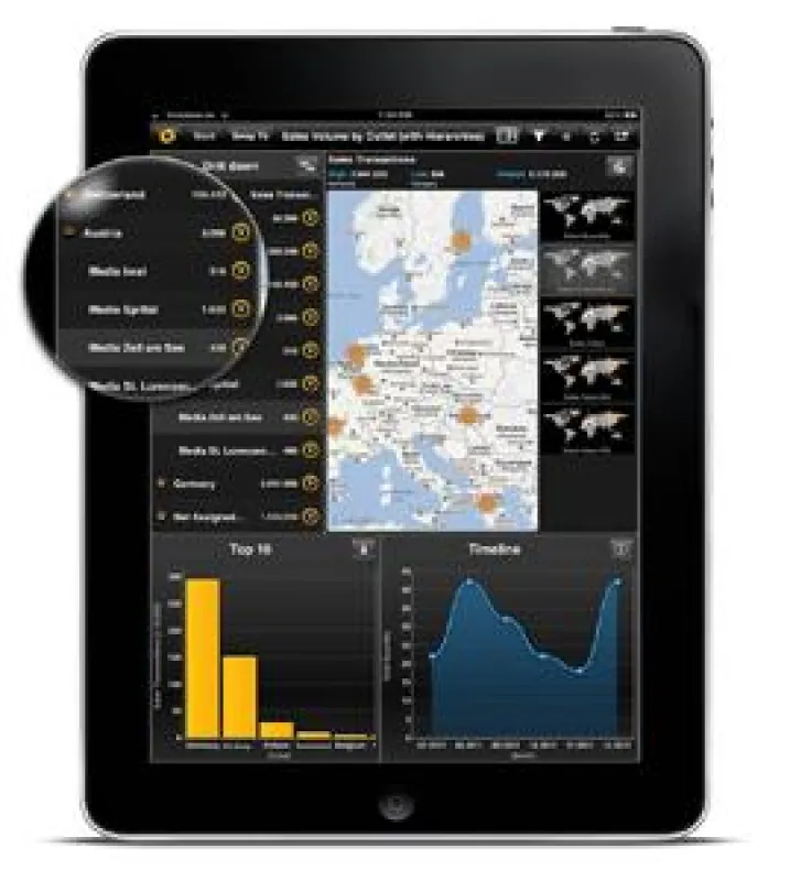 Reboard bildet Hierarchien aus SAP BW vollständig ab.