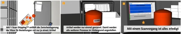 Bild: pixi* Versandhandelssoftware revolutioniert mit 1-Scan-Shipping™ die Lager- und Versandlogistik
