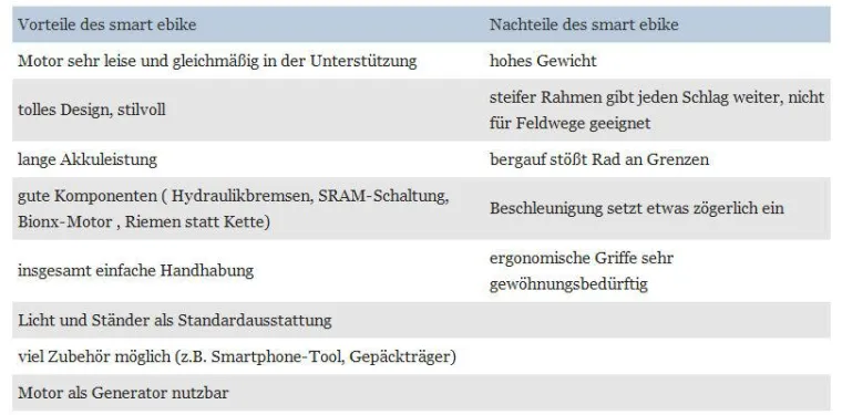 Bild: Blickfang mit Stil und langem Atem