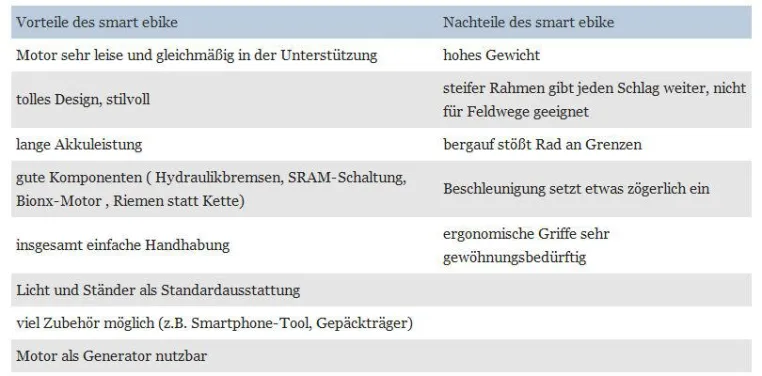 Blickfang mit Stil und langem Atem Bild: Blickfang mit Stil und langem Atem