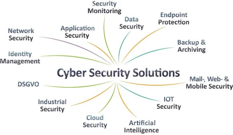 Bild: B2B Cyber Security Fairevent – Unternehmens-Lösungen und Erlebniswelt