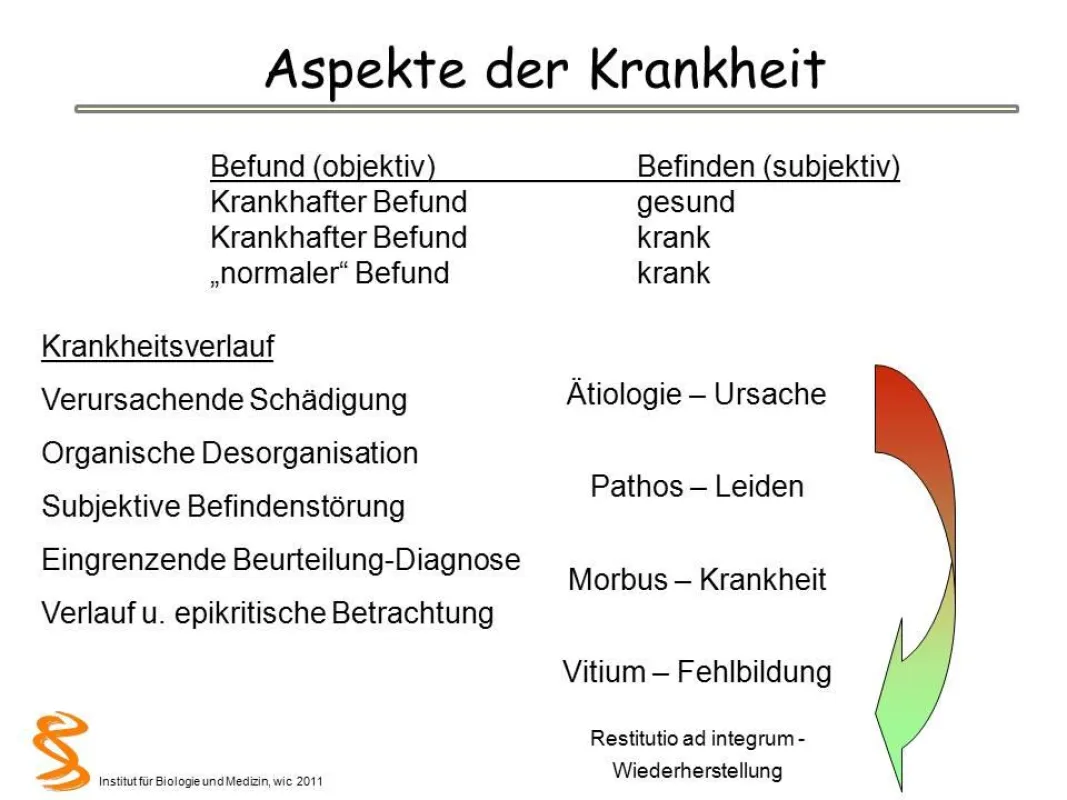 Aspekte der Krankheit, l.w.
