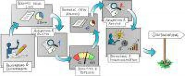 Bild: Wie viel digital ist digital?