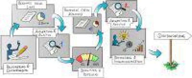 Wie viel digital ist digital? Bild: Wie viel digital ist digital?