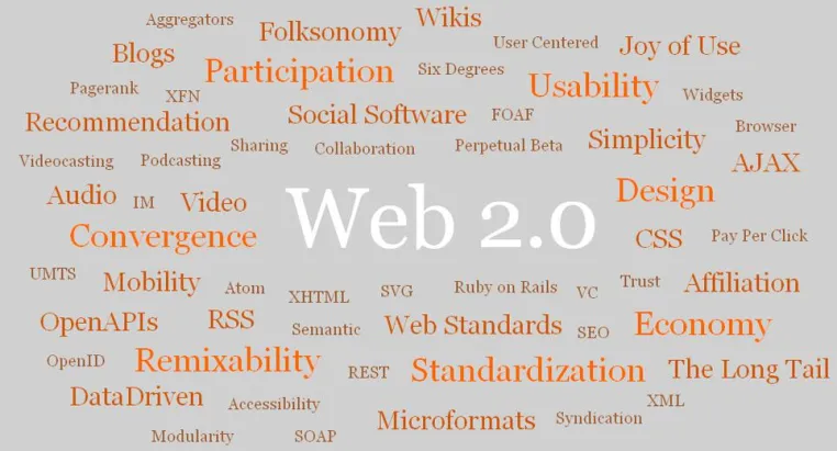 Bild: Web 2.0-Umfrage im B2B sorgt für interessante Ergebnisse