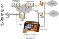 DATAKOM stellt Monitoringsuite für Prüfung der Service-Qualität von Breitband-Anschlüssen vor Bild: DATAKOM stellt Monitoringsuite für Prüfung der Service-Qualität von Breitband-Anschlüssen vor