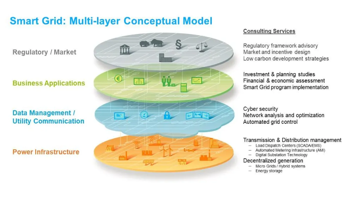Tractebel Experten erarbeiten eine Machbarkeitsstudie für die nachhaltige Energieversorgung.
