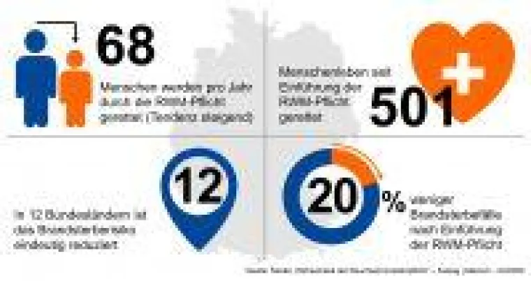 Bild: Freitag, der 13. - Sorglosigkeit tötet