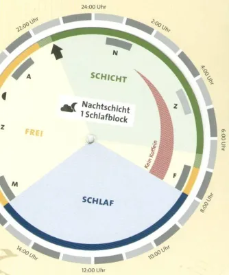 Bild: Neuerscheinung - Praxis der Nacht- und Schichtplangestaltung