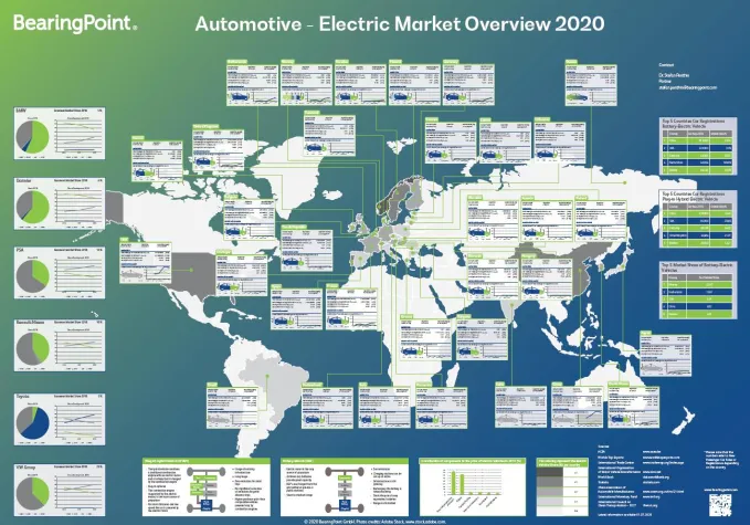 Bild: Das Mutterland des Automobilbaus steht noch nicht unter Strom