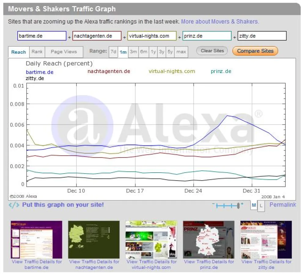 Alexa.com Recihweitenvergleich 2007/12