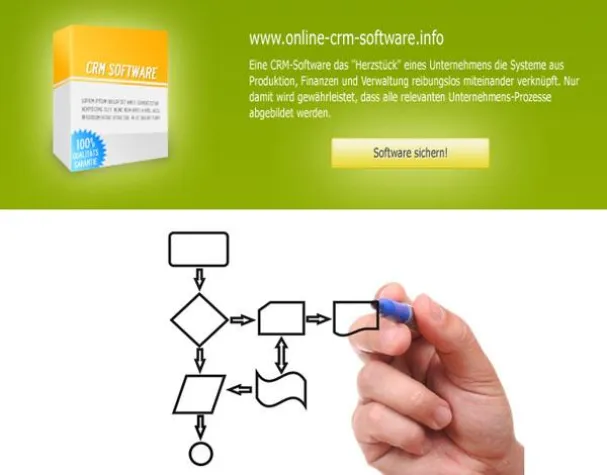 Bild: Geschäftsprozesse optimal verknüpfen und abbilden mit CRM-Software