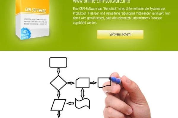 Geschäftsprozesse optimal verknüpfen und abbilden mit CRM-Software Bild: Geschäftsprozesse optimal verknüpfen und abbilden mit CRM-Software