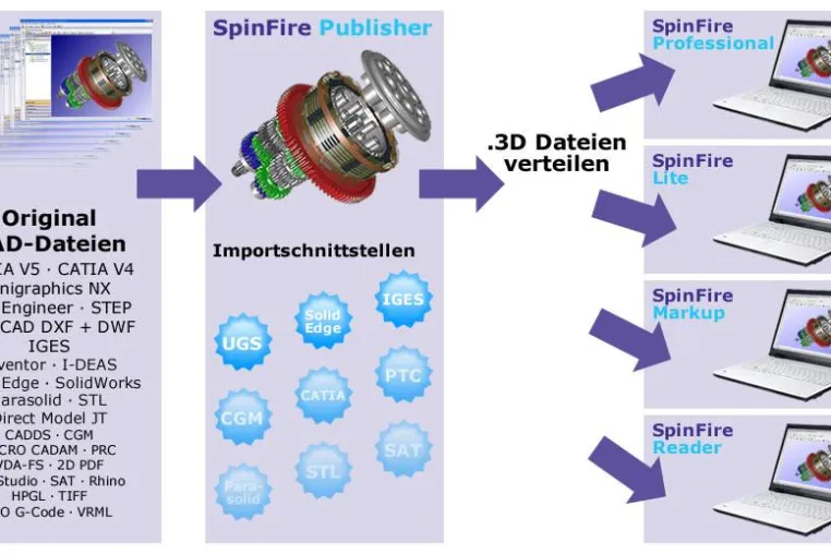 Neue Version 3.3 des SpinFire Publishers verfügbar Bild: Neue Version 3.3 des SpinFire Publishers verfügbar
