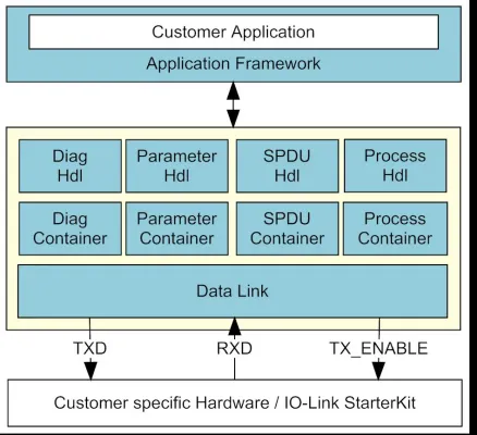 Bild: IO-Link – Die clevere Verbindung für Sensoren und Aktoren