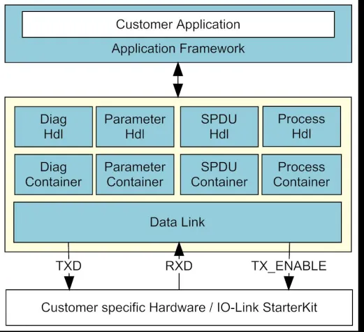Bild: IO-Link – Die clevere Verbindung für Sensoren und Aktoren