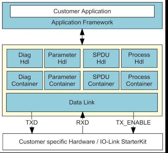 IO-Link – Die clevere Verbindung für Sensoren und Aktoren Bild: IO-Link – Die clevere Verbindung für Sensoren und Aktoren