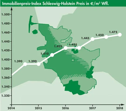 Bild: OTTO STÖBEN-Marktbericht I/2018
